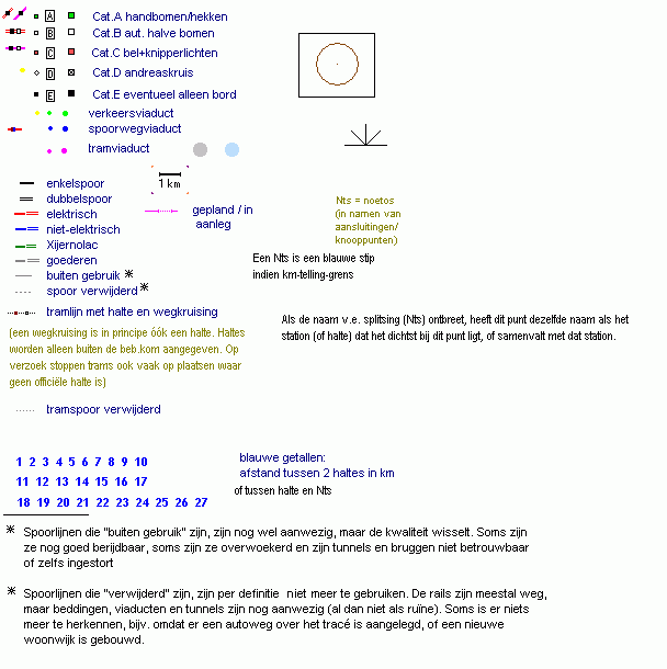 Legenda Spoorwegkaarten [sklegend.gif]